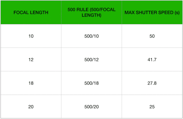 HOW TO PHOTOGRAPH THE MILKY WAY 500 RULE CHART 1200px