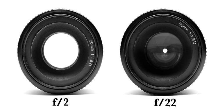 Two lenses showing different apertures, f/2 and f/22