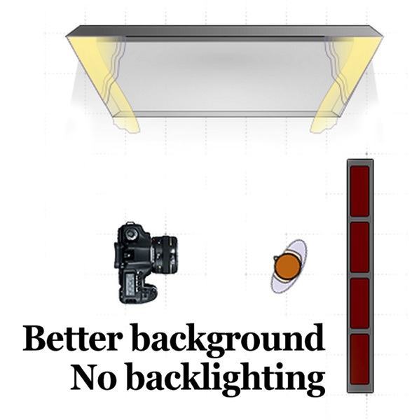 backlighting-diagram-angle-of-view.jpg Backlighting diagram angle of view