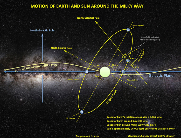 HOW TO PHOTOGRAPH THE MILKY WAY EARTHS PATH