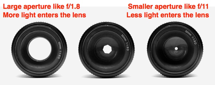 Photo of three lenses showing different aperture openings inside them