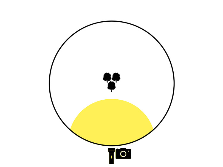 lighting diagram showing the painting of light in the foreground in a sweeping motion