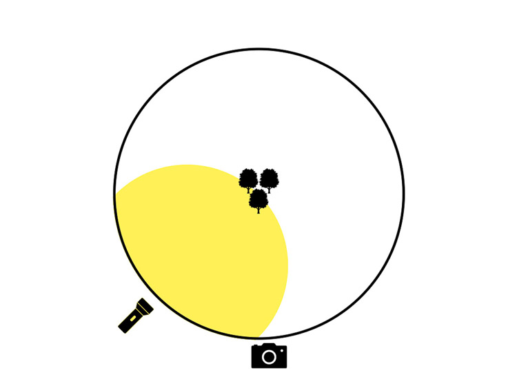 painting with light diagram for remainder of the scene