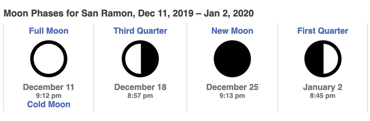 HOW TO PHOTOGRAPH THE MILKY WAY MOON PHASES