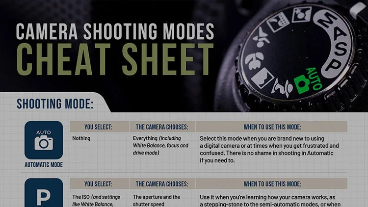 camera shooting modes cheat sheet 750 jpg